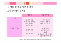 [희곡작품] 유치진의 `자명고`와 최인훈의 `둥둥낙랑둥`-9