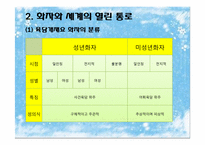 민요에 나타난 육담의 의식과 세계관-7