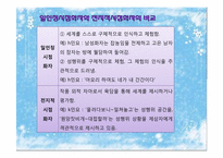 민요에 나타난 육담의 의식과 세계관-13