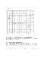 [임상영양학] 만성신부전증-2