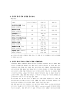 [임상영양학] 만성신부전증-3