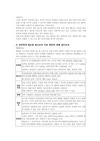 [임상영양학] 만성신부전증-4