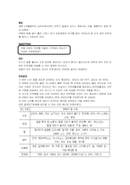[임상영양학 사례연구] 아토피 사례-9