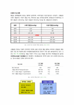[식품영양학] 고혈압의 진단과 식사 처방-2