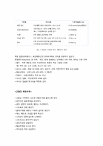 [식품영양학] 고혈압의 진단과 식사 처방-10