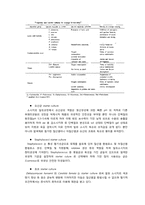 [식품생물화학] 발효 소시지의 발효 공정 개선-3