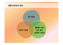 생물다양성과 수목생리학-7