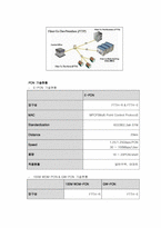 FTTH(Fiber To the Home) 통신 기술의 이해-4