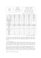 [국제경영전략] 평화정공 해외진출전략-8