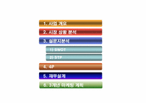 [마케팅전략] 아침죽 창업 기획서-2