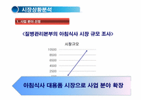 [마케팅전략] 아침죽 창업 기획서-6