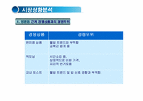 [마케팅전략] 아침죽 창업 기획서-10