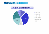[마케팅전략] 아침죽 창업 기획서-13