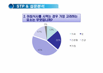 [마케팅전략] 아침죽 창업 기획서-14