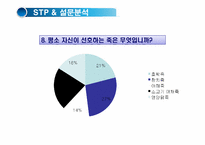 [마케팅전략] 아침죽 창업 기획서-20