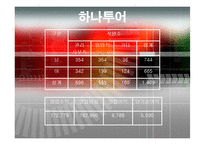 [인적자원관리, HRM] 기업에서의 경력관리-9