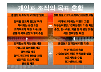 [인적자원관리, HRM] 기업에서의 경력관리-13