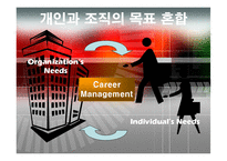 [인적자원관리, HRM] 기업에서의 경력관리-14