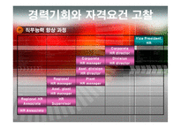 [인적자원관리, HRM] 기업에서의 경력관리-15