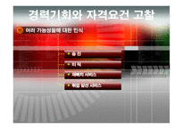 [인적자원관리, HRM] 기업에서의 경력관리-16