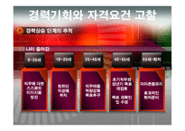 [인적자원관리, HRM] 기업에서의 경력관리-17
