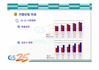 [서비스운영] GS25 서비스마케팅-7