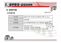 [전략경영론] 금호타이어와 브리지스톤의경영전략-5