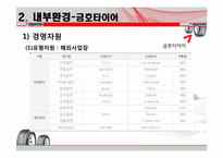 [전략경영론] 금호타이어와 브리지스톤의경영전략-7