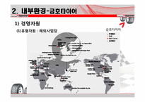 [전략경영론] 금호타이어와 브리지스톤의경영전략-8