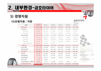 [전략경영론] 금호타이어와 브리지스톤의경영전략-9