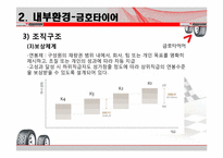 [전략경영론] 금호타이어와 브리지스톤의경영전략-16