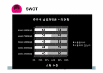 [마케팅전략] 라네즈옴므(LANEIGE HOMME) Stylish한 도시남성의 그루밍 마케팅전략-10