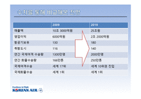 대한항공 인사관리 제도-10