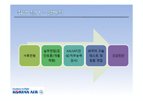 대한항공 인사관리 제도-16