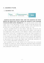 고용보험제도 레포트-4