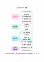 고용보험제도 레포트-10