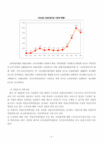 고용보험제도 레포트-11