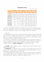 고용보험제도 레포트-12