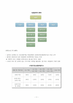 고용보험제도 레포트-13