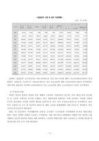 고용보험제도 레포트-14