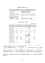 고용보험제도 레포트-15
