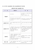 고용보험제도 레포트-18
