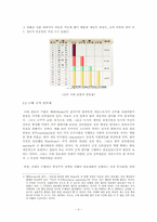 조직문화의 변천사로 본 글로벌 시대의 바람직한 조직문화-3