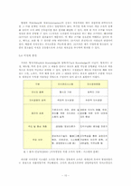 조직문화의 변천사로 본 글로벌 시대의 바람직한 조직문화-10