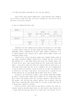 대학교 조별 활동 수업에 적용시켜 본 게임이론-12