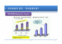한양대학교 국제병원의 의료관광전략-5