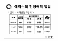 [심리학] 에릭슨의 전생애적 발달, 행동주의 이론, 인본주의 이론-9