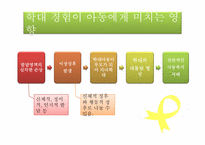 [아동복지] 아동보호사업 -굿네이버스-7