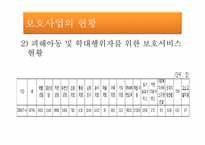 [아동복지] 아동보호사업 -굿네이버스-11