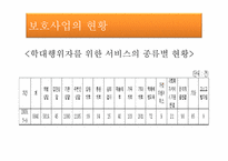 [아동복지] 아동보호사업 -굿네이버스-12
